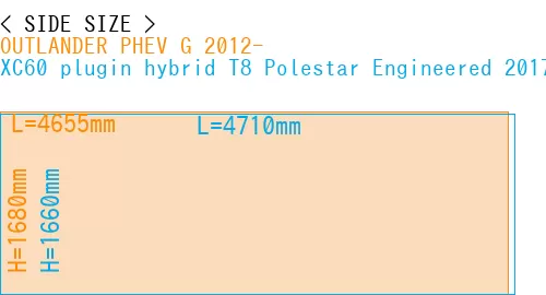 #OUTLANDER PHEV G 2012- + XC60 plugin hybrid T8 Polestar Engineered 2017-